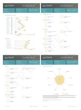 OligoCheck SoCheck Bilanz Zusammenfassung Medical Frankreich