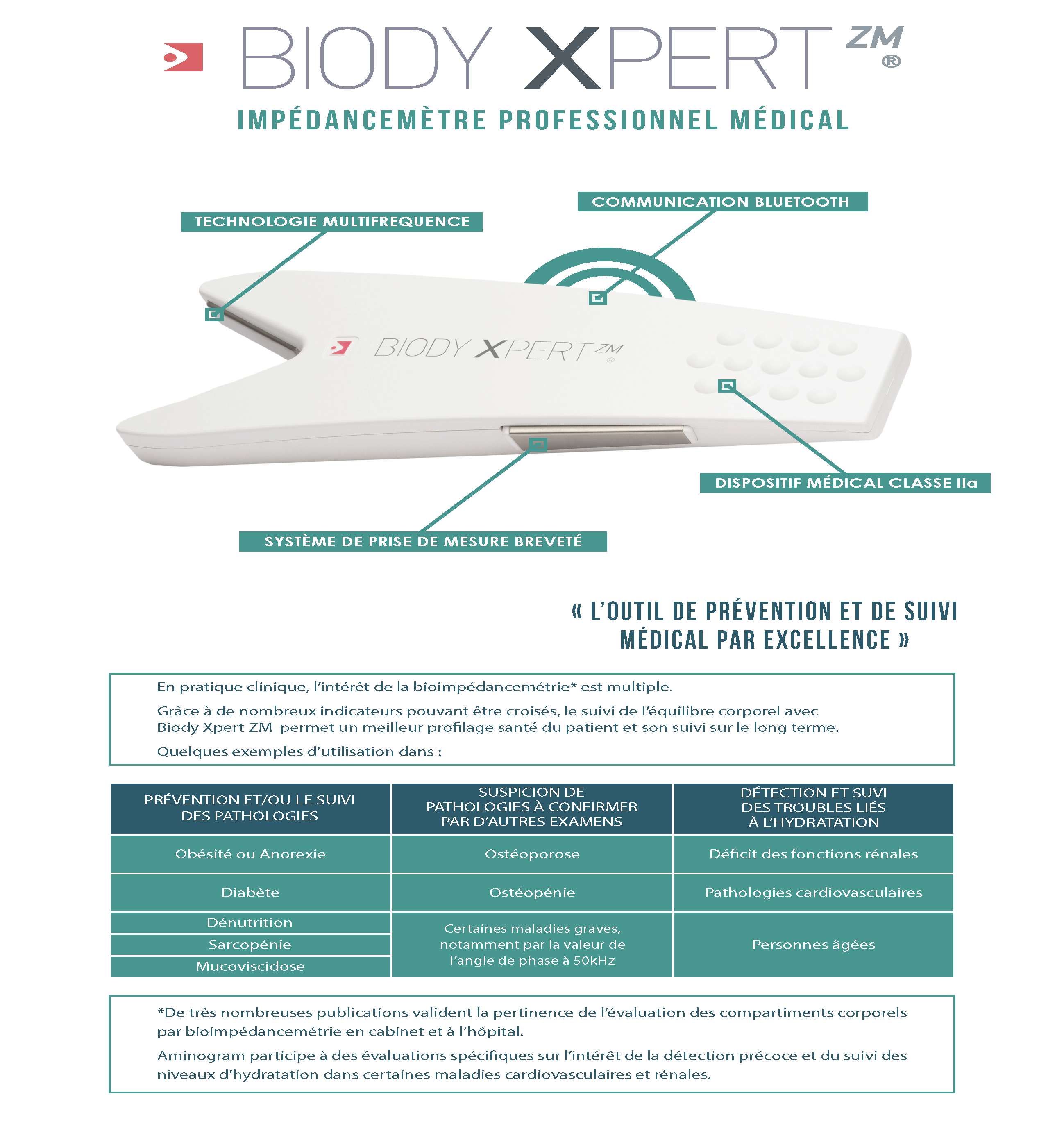 BiodyXpert-Beverley-Présentation