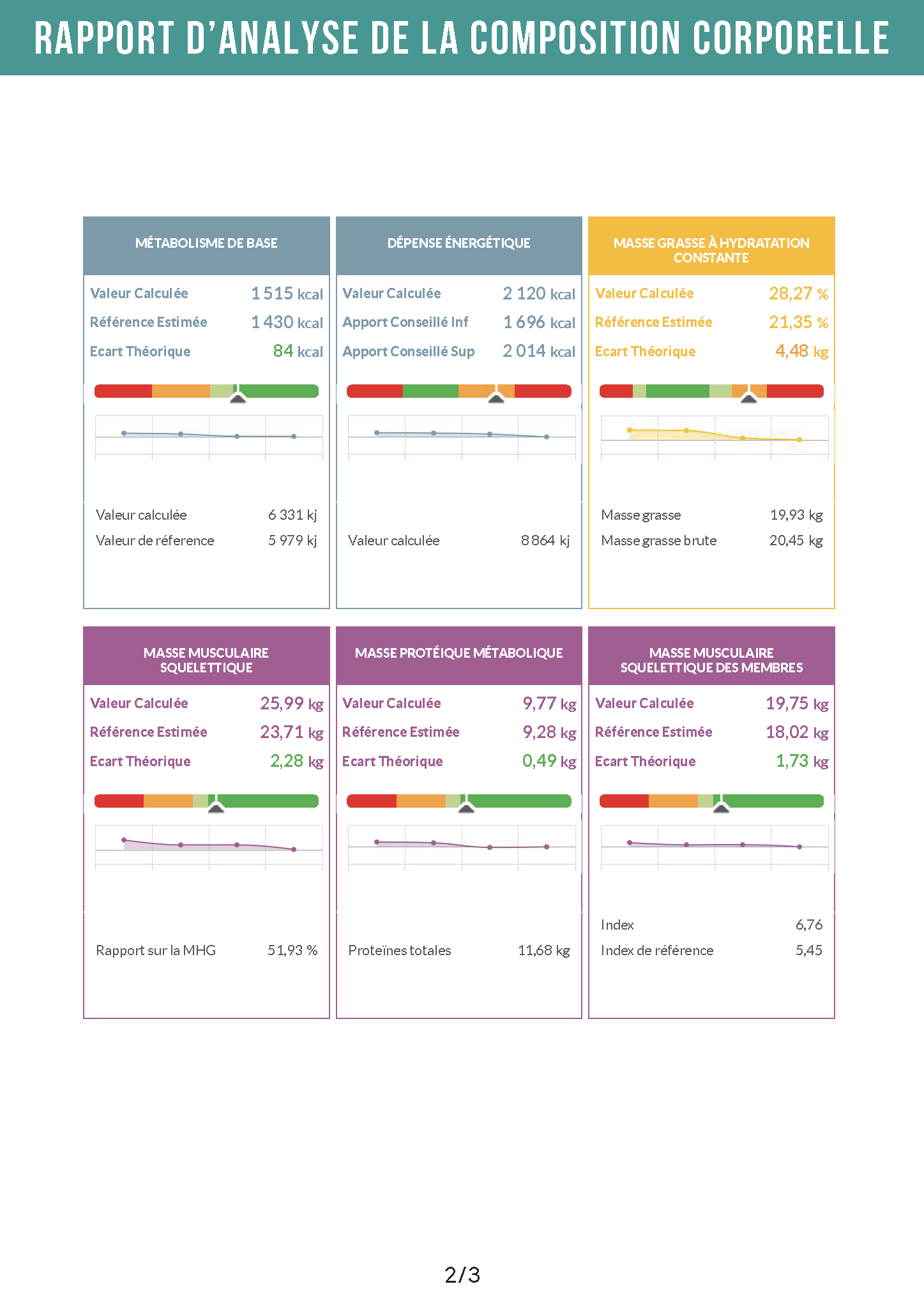 BiodyXpert-Fliesen-BodyComposition1