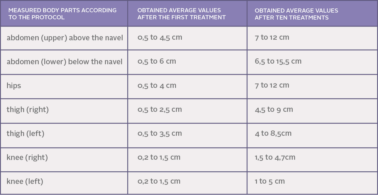 Results Vacislim48 Studies